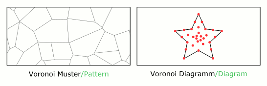 Inkscape Voronoi Methode Preview